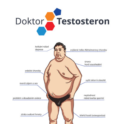 Doktor Testosteron